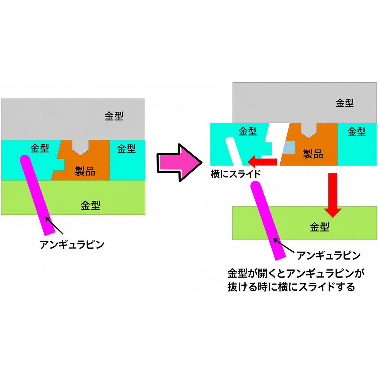 アンギュラピンの図解